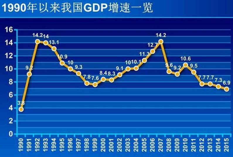 广东gdp超过俄罗斯gdp_2019中国人均GDP超1万美元 和俄罗斯 巴西差距还有多大
